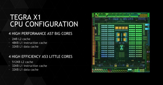 เปิดตัว Tegra X1 ชิปเซ็ต จาก Nvidia ที่มาพร้อมความแรงที่สุดในโลก